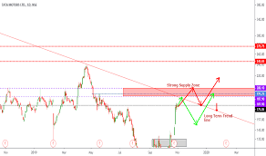 Tatamotors Stock Price And Chart Nse Tatamotors