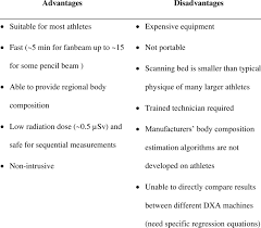 dxa for physique sment of athletes