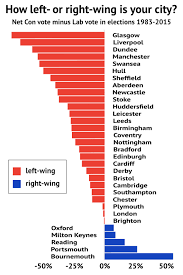 The power of the government. It S Official Liverpool Really Is One Of The Most Left Wing Cities In Britain Liverpool Echo