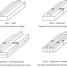 The standard dimensions for the thickness of exposed walls are 11.5 cm, 17.5 cm, 24 cm, 30. Dimensions Mm Of The Door Frame Profile Download Scientific Diagram