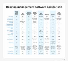 comparing 8 desktop management