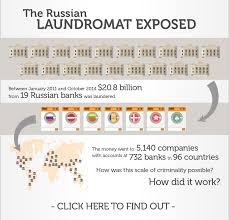 The Russian Laundromat Exposed Occrp