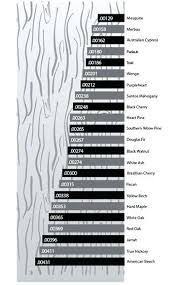 Wood Moisture Content Chart Aocuoi Co