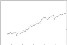 Nyse Composite Stock Market Index Historical Graph