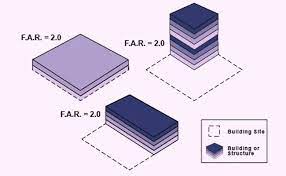 floor e index fsi floor area