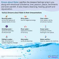 water dream meaning is a reflection