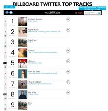 Bts Continues To Slay On The Billboard Charts Sbs Popasia