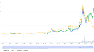 As the name suggests, a moving average provides the average closing price for link over a selected time period. à¸à¸²à¸£à¸—à¸³à¸™à¸²à¸¢à¸£à¸²à¸„à¸² Chainlink 2021 2025 Link à¸ˆà¸°à¸– à¸‡ 100 à¸«à¸£ à¸­à¹„à¸¡