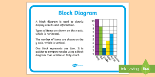 Ks1 Year 2 Statistics Display Posters Block Diagram Ks1