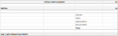 How To Read Your Hotel Profit Loss Statement Pnl Sample