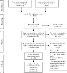 Breastfeeding and the Risk of Maternal Cardiovascular Disease  A          