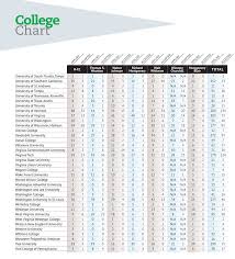 College Admissions Chart Page 7 Of 7