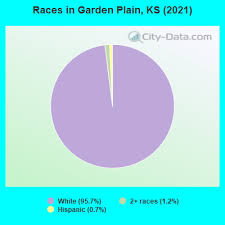 garden plain kansas ks 67050 profile
