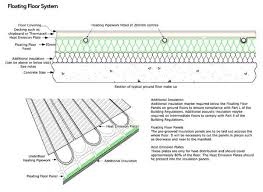 efficient energy solutions