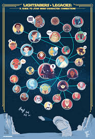 Lightsabers Legacies A Star Wars Infographic On Behance