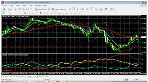 Learning Forex Strategies Usd Jpy 30 Min Chart With Sar