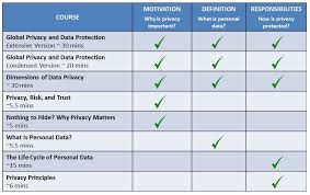 Privacy Training Course Comparison Chart 01 Life Cycles