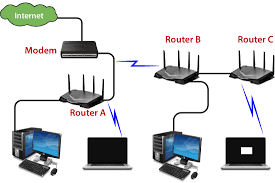 The router is a networking device that is used in homes as well as for office purposes. What Is Router Javatpoint