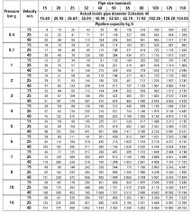 Standard Pipe Size Chart Metric Best Picture Of Chart