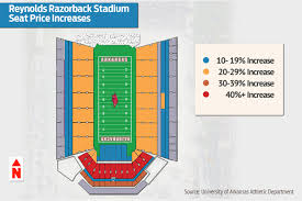 As Expected Most Hog Football Tickets