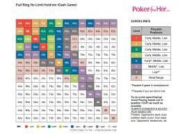 Poker Preflop Strategy No Limit Preflop Hand Chart Full