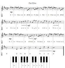 fur elise easy piano letter notes and