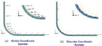 curved plate material orientation with