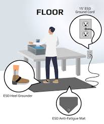 esd mats flooring and work surfaces
