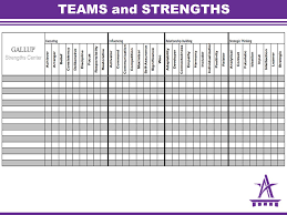 Welcome Strengths Based Leadership Ppt Download