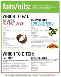 Helpful Fats And Oils Chart How To Eat Paleo Healthy