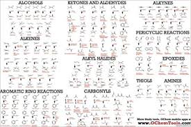 Organic Chemistry Reactions Poster Study Guide For College