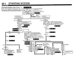 Free auto repair diagrams below we provide access to three basic types of diagrams that will help in the troubleshooting and diagnosis of an automotive related problem. Diagram Ford Ranger Dash Wiring Diagram Full Version Hd Quality Wiring Diagram Ishikawadiagram Italiaresidence It