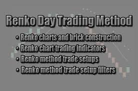 Renko Chart Day Trading Strategies And Method Training