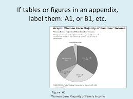 Citing Tables And Figures In Apa 6th Edition Ppt Video