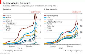 The Music Industry Should Be Dreaming Of A White Christmas