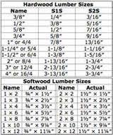Nominal Lumber Sizes Are Different Than Actual Dimensions