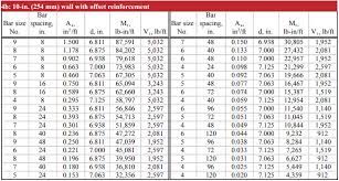 Reinforced Concrete Masonry Walls