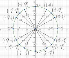 Cosine Using Double Angle Identities