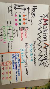 Math Array Anchor Chart Math Anchor Charts Multiplication