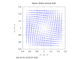 Time Dependent Navier Stokes Equations