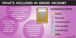 how to calculate monthly gross income
