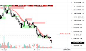 Antm Stock Price And Chart Idx Antm Tradingview