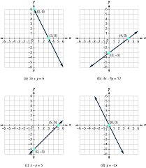 graph with intercepts elementary algebra