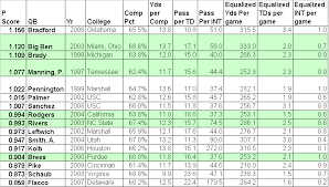 Nfl Hand Size Chart Www Bedowntowndaytona Com