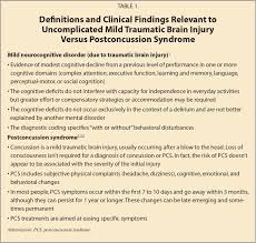 neuropsychological evaluation