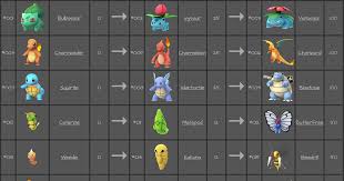 Pokemon Sun Moon Promo 02 Pokemon Evolution Chart With Names