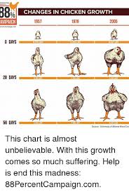 42 Ageless Chicken Growth Chart