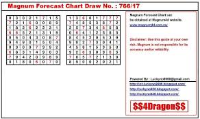 4d2all Magnum Forecast Chart Forecast Lidasscan Magnum