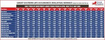 House price gains continue to go nuts; Great Eastern Life Assurance Malaysia Berhad Pressreader