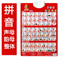Usd 7 27 Early Childhood Teaching Sound Wall Chart Chinese